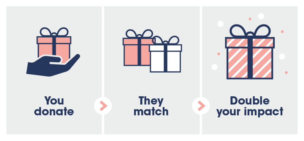 Everything You Need to Know About Matching Gift Programs